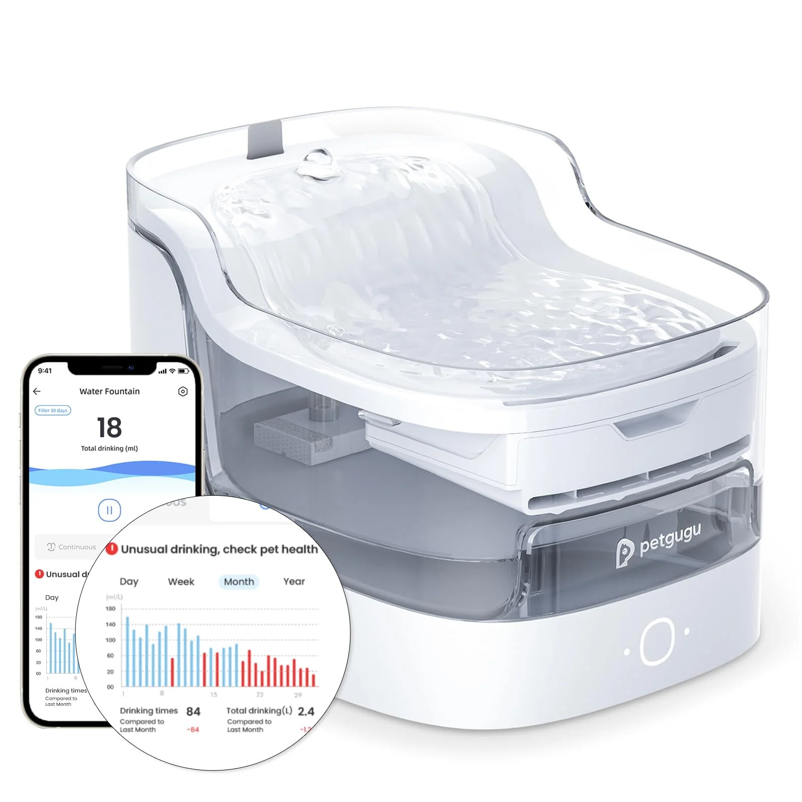 Solid PETGUGU Cat Water Fountain — Ultra-Quiet 8-Layer Filtration BPA- 2.4G WiFi Quality